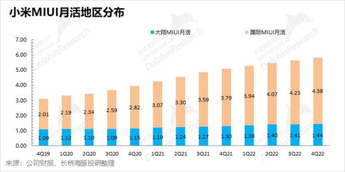 小米跌落谷底，何時(shí)才能站起來(lái)？新型采暖及制冷技術(shù)開(kāi)發(fā)的機(jī)遇